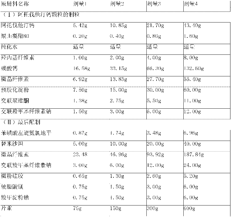 Medicinal composition of calcium-containing antagonist, A II receptor antagonist and statins