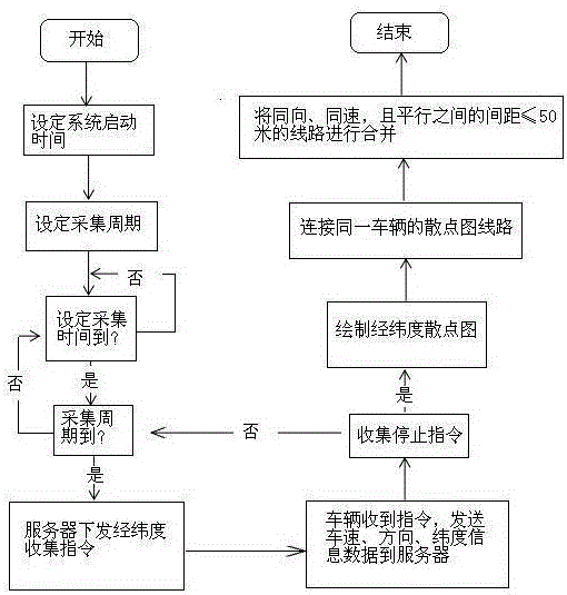 Urban virtual road drawing method and device thereof