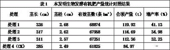 Biological fermentation organic fertilizer and preparation method thereof