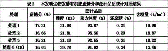 Biological fermentation organic fertilizer and preparation method thereof