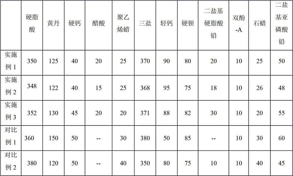 Plastic pipe fitting-used composite stabilizer and preparation method thereof