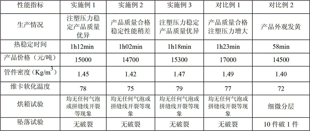 Plastic pipe fitting-used composite stabilizer and preparation method thereof