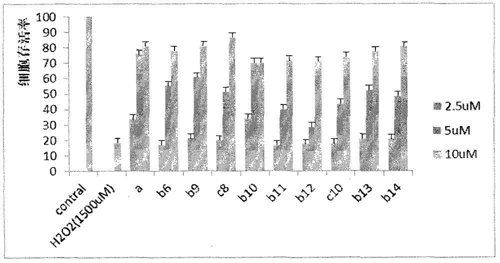 Preparation and application of caffeic acid ethyl benzene phenol hydroxyl protecting derivative taken as neuroprotective agent and antitumor medicine