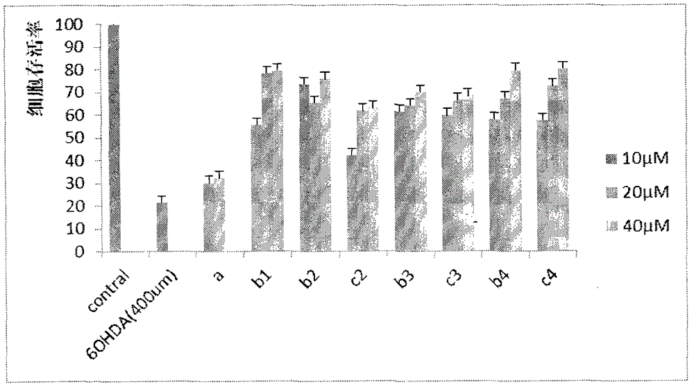 Preparation and application of caffeic acid ethyl benzene phenol hydroxyl protecting derivative taken as neuroprotective agent and antitumor medicine