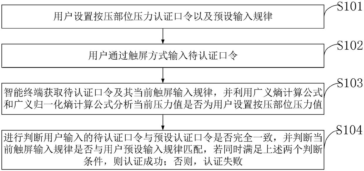 Intravascular intervention postoperation puncture position pressing device, control system and method