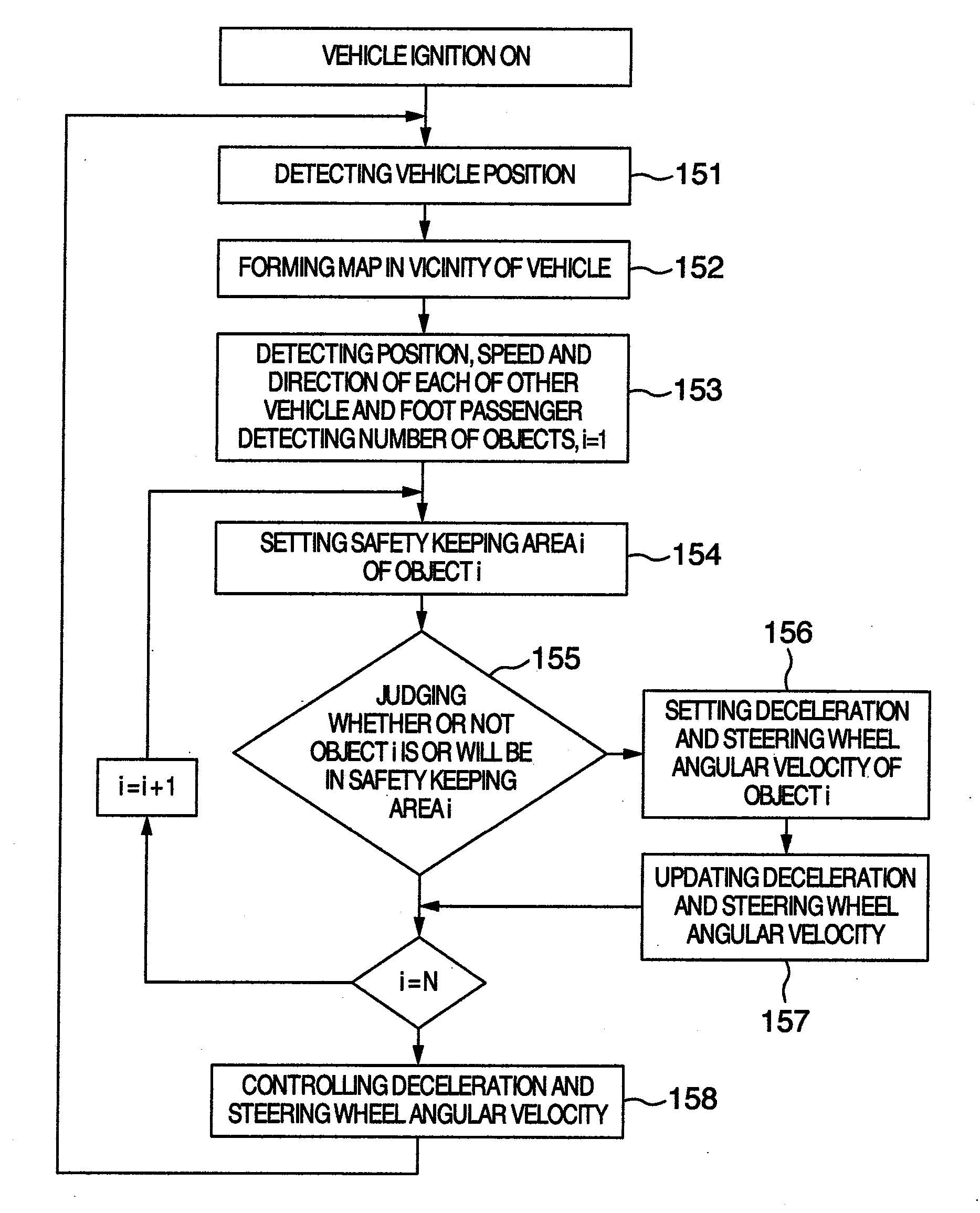 Vehicle Collision Avoidance Equipment and Method