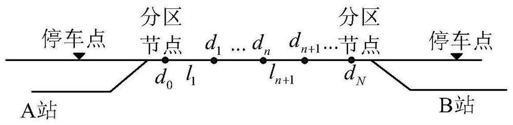 Block partition design method for ultra-high-speed maglev train