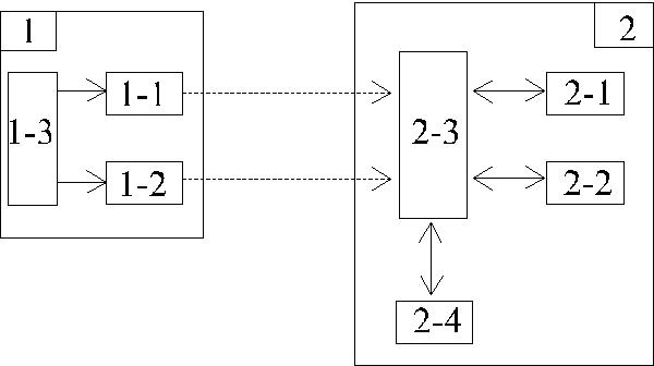 Method for preventing misinformation of signals of switch device of transformer substation in power dispatching system