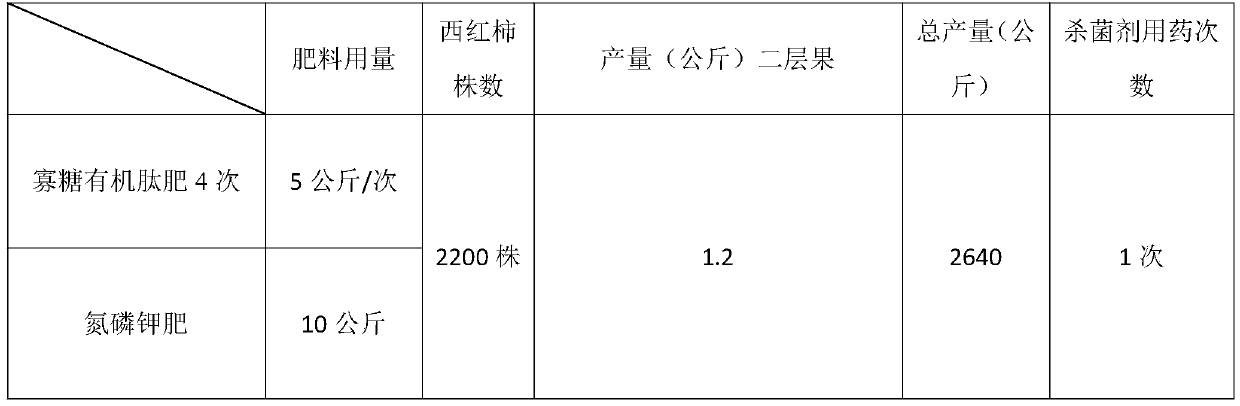 Oligosaccharide organic peptide fertilizer and preparation method thereof