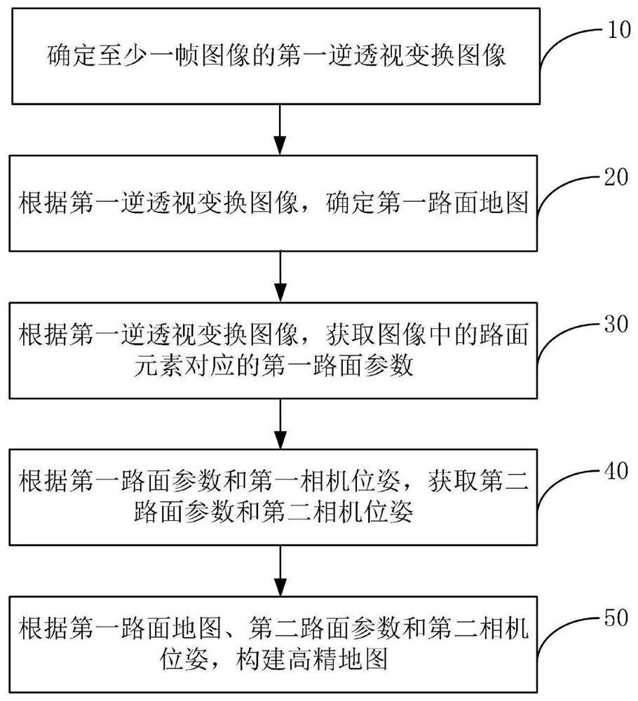 Method and device for constructing high-precision map