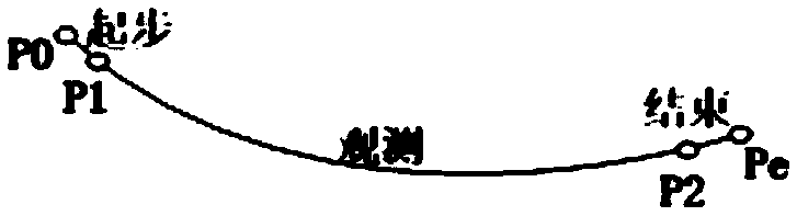 Motion planning method of radio telescope feed source support system