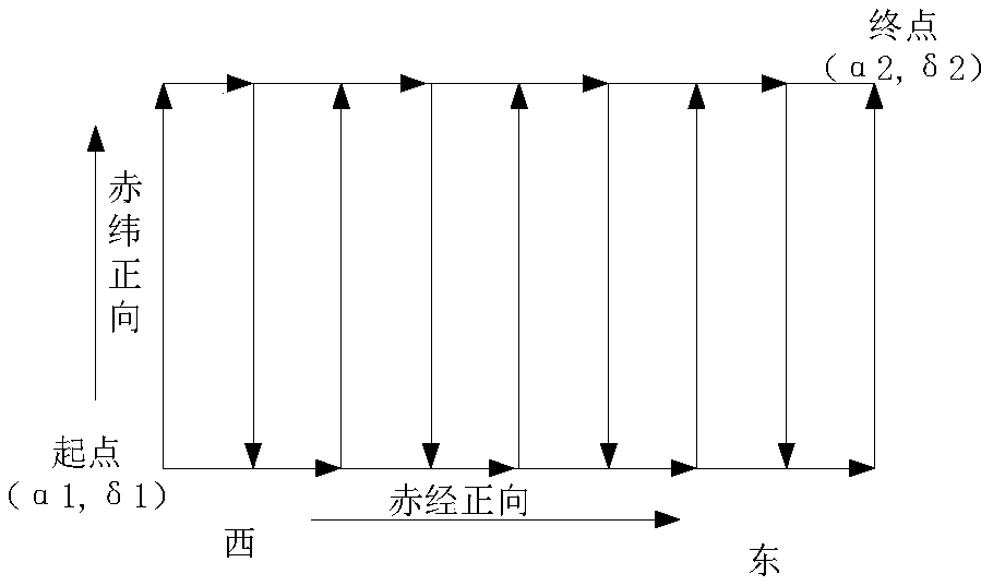 Motion planning method of radio telescope feed source support system