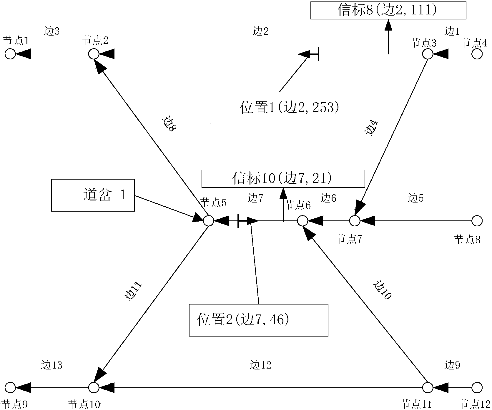 Method for generating track traffic route topological graph by directed graph method