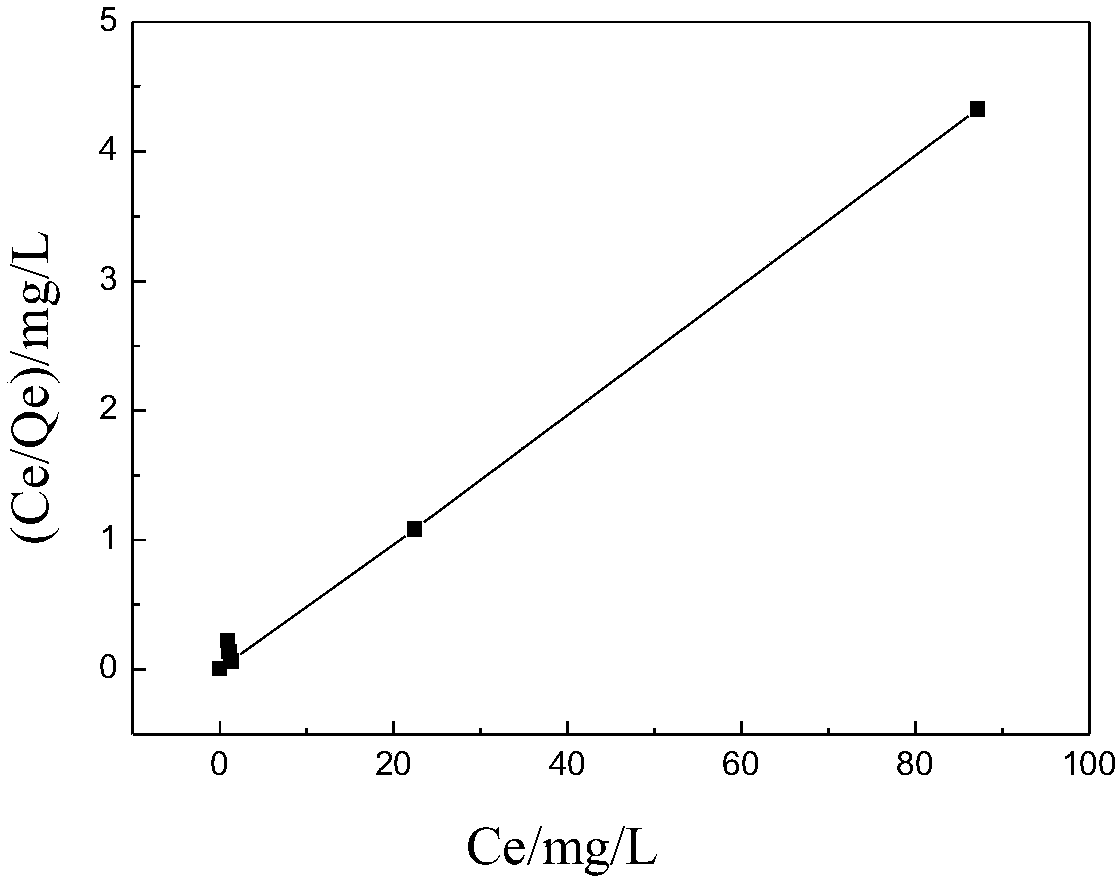 Mesoporous magnetic nanometer iron oxide material, and preparation method and applications thereof