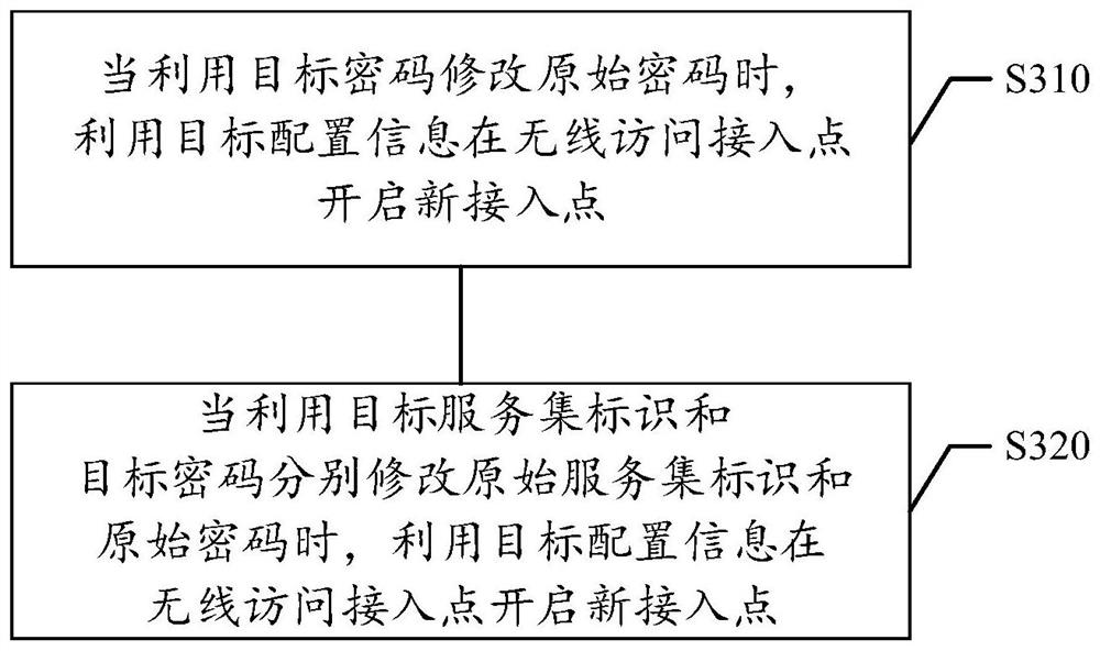 Configuration information processing method and device, storage medium and electronic equipment