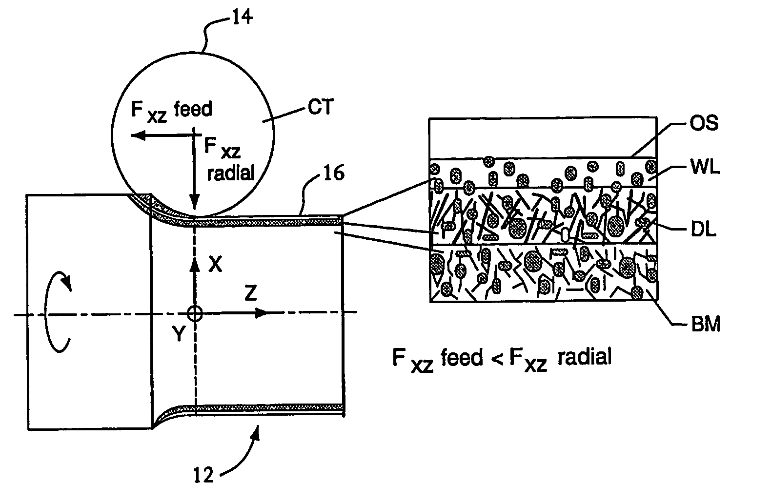 Apparatus and method for machining of hard metals with reduced detrimental white layer effect