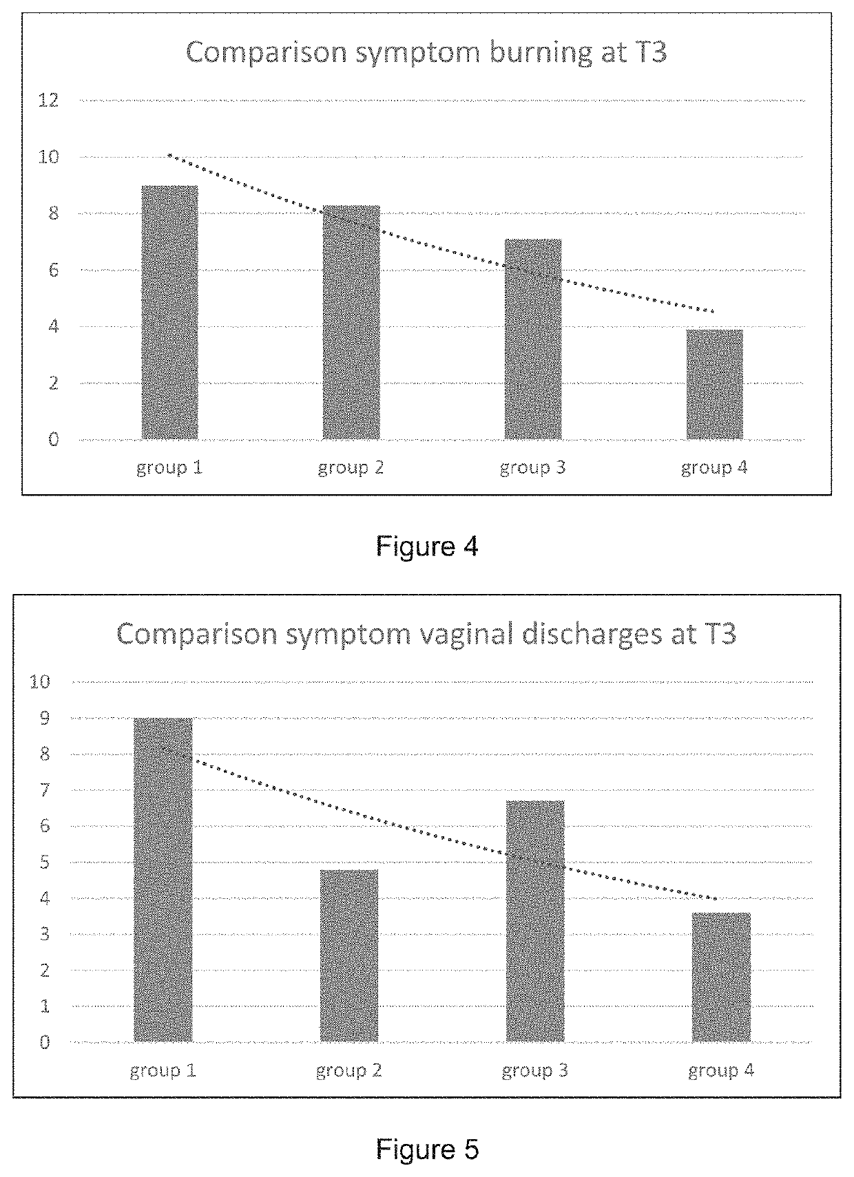 Pharmaceutical and food composition for the treatment of vaginal and intestinal dysbiosis