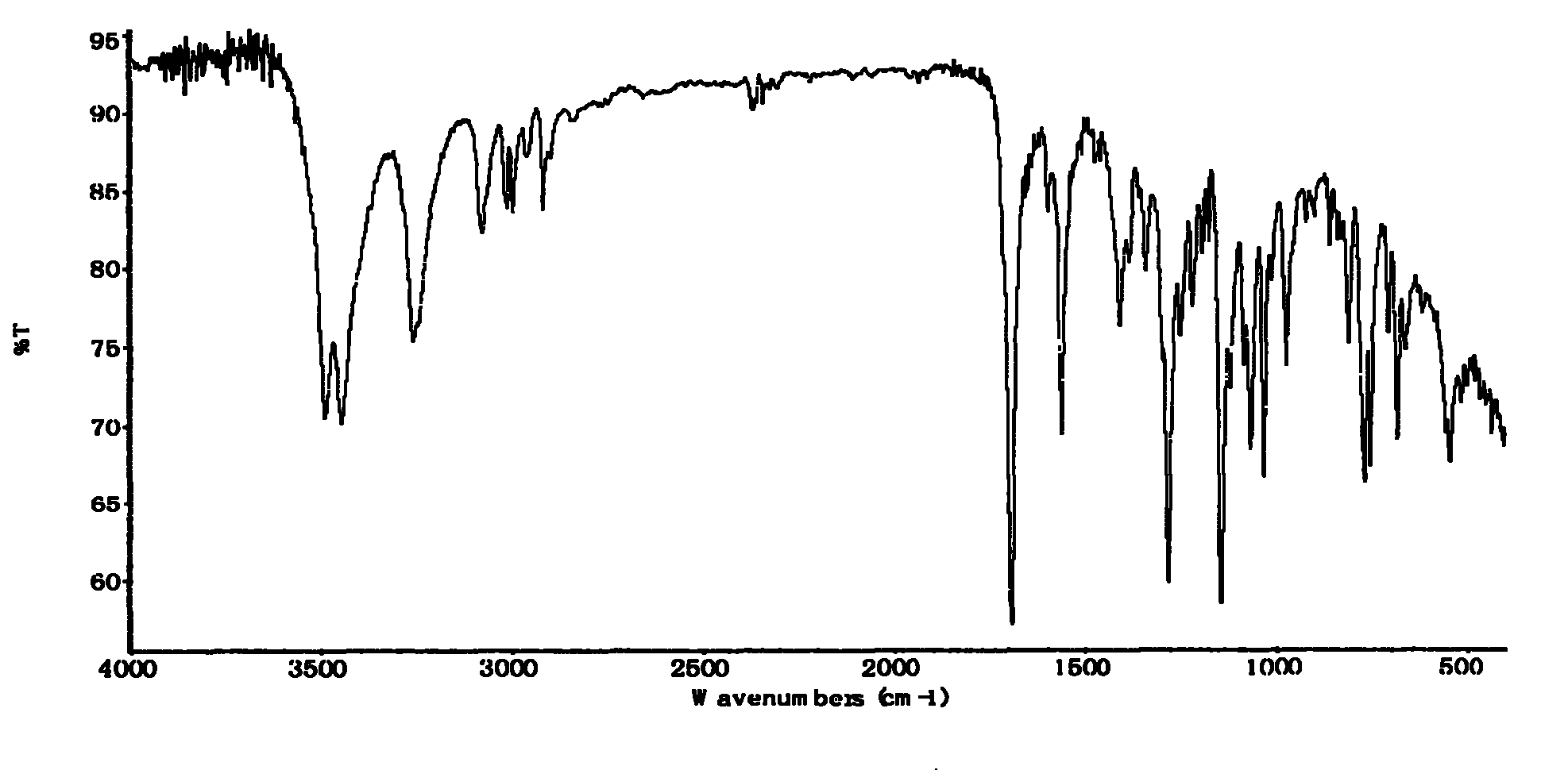 Preparation method of thiamphenicol