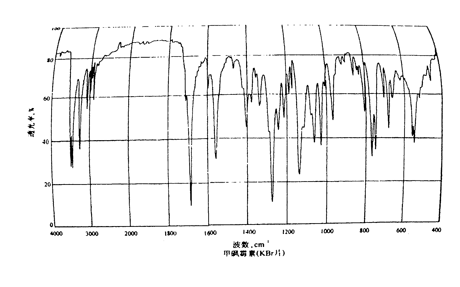 Preparation method of thiamphenicol