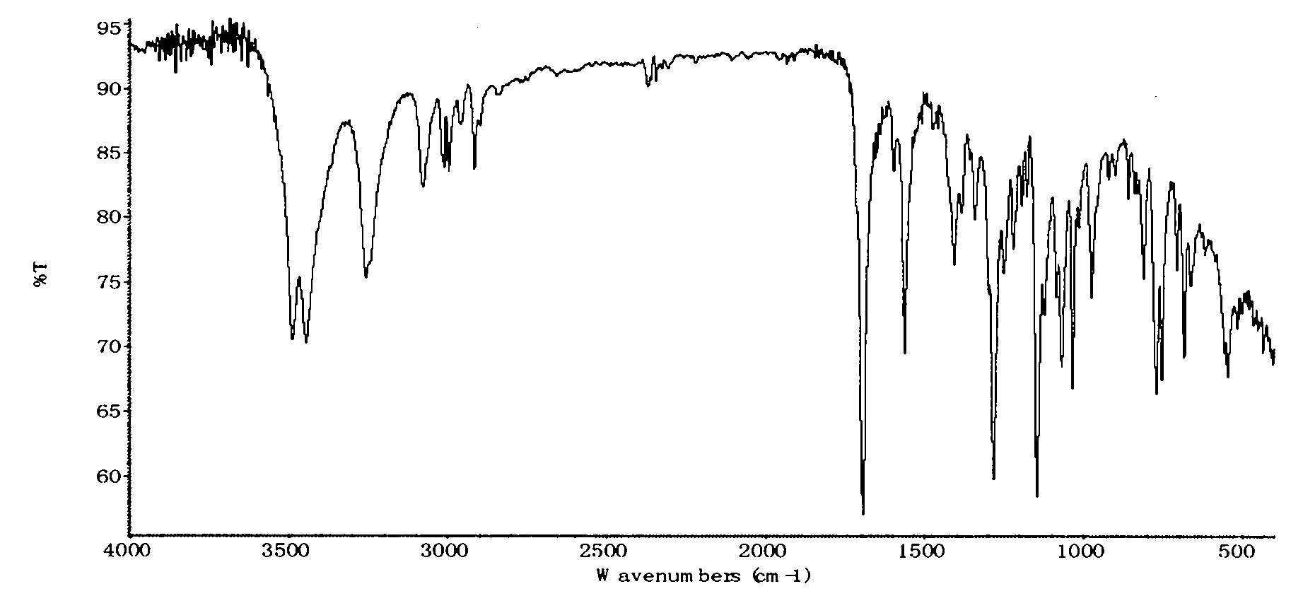 Preparation method of thiamphenicol