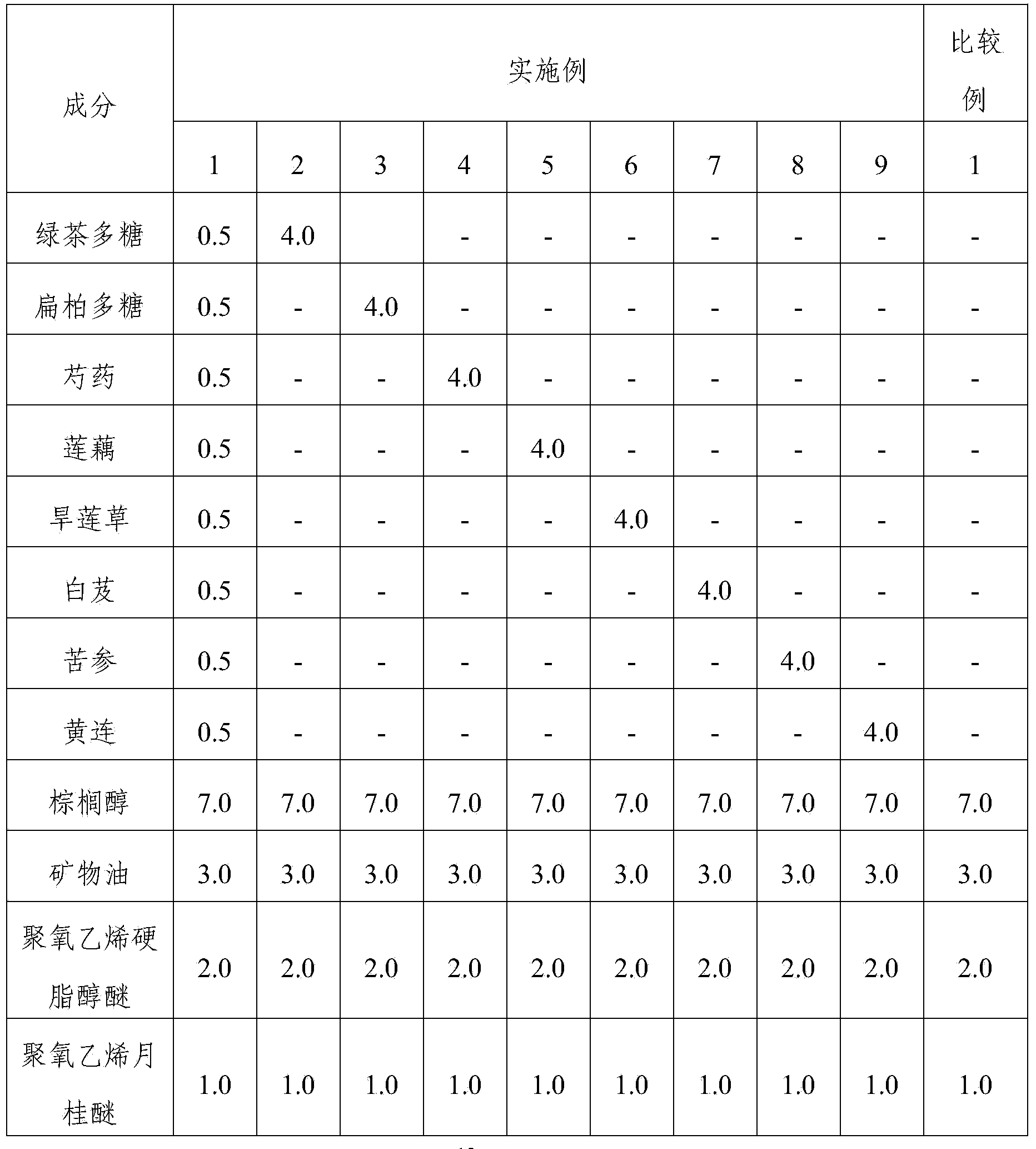 Composition for oxidative dyeing containing natural materials