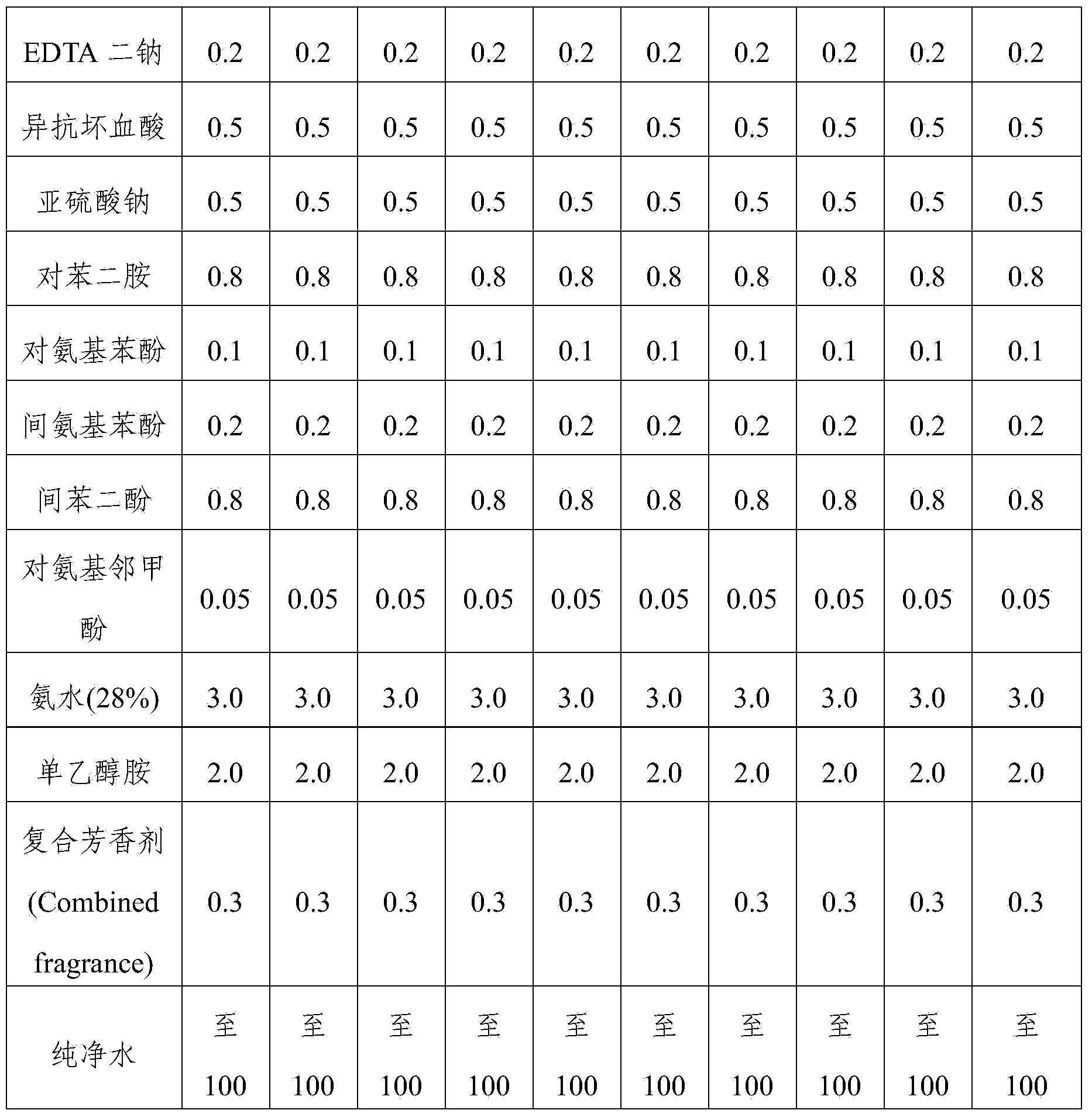 Composition for oxidative dyeing containing natural materials