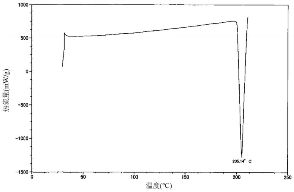 Crystal of benzoxazole derivative