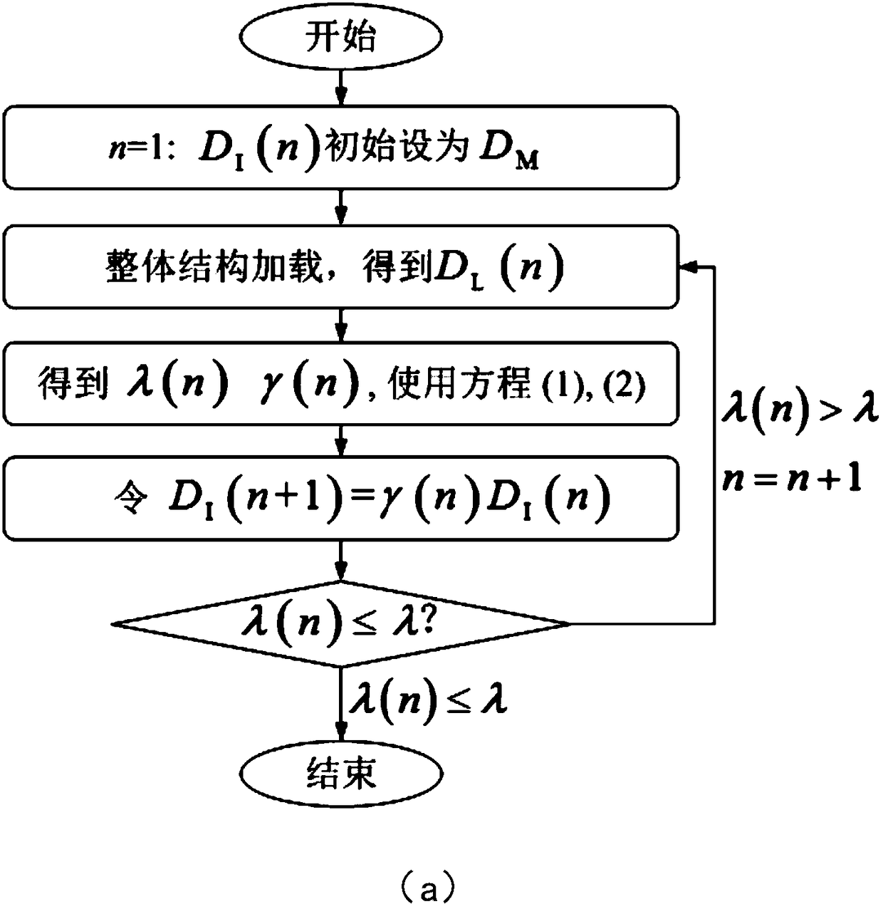 Assessment method for residual bearing capacity of existing space grid structure