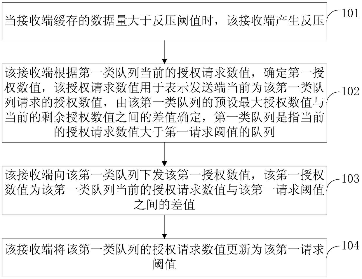 Authorized value processing method, device and network system