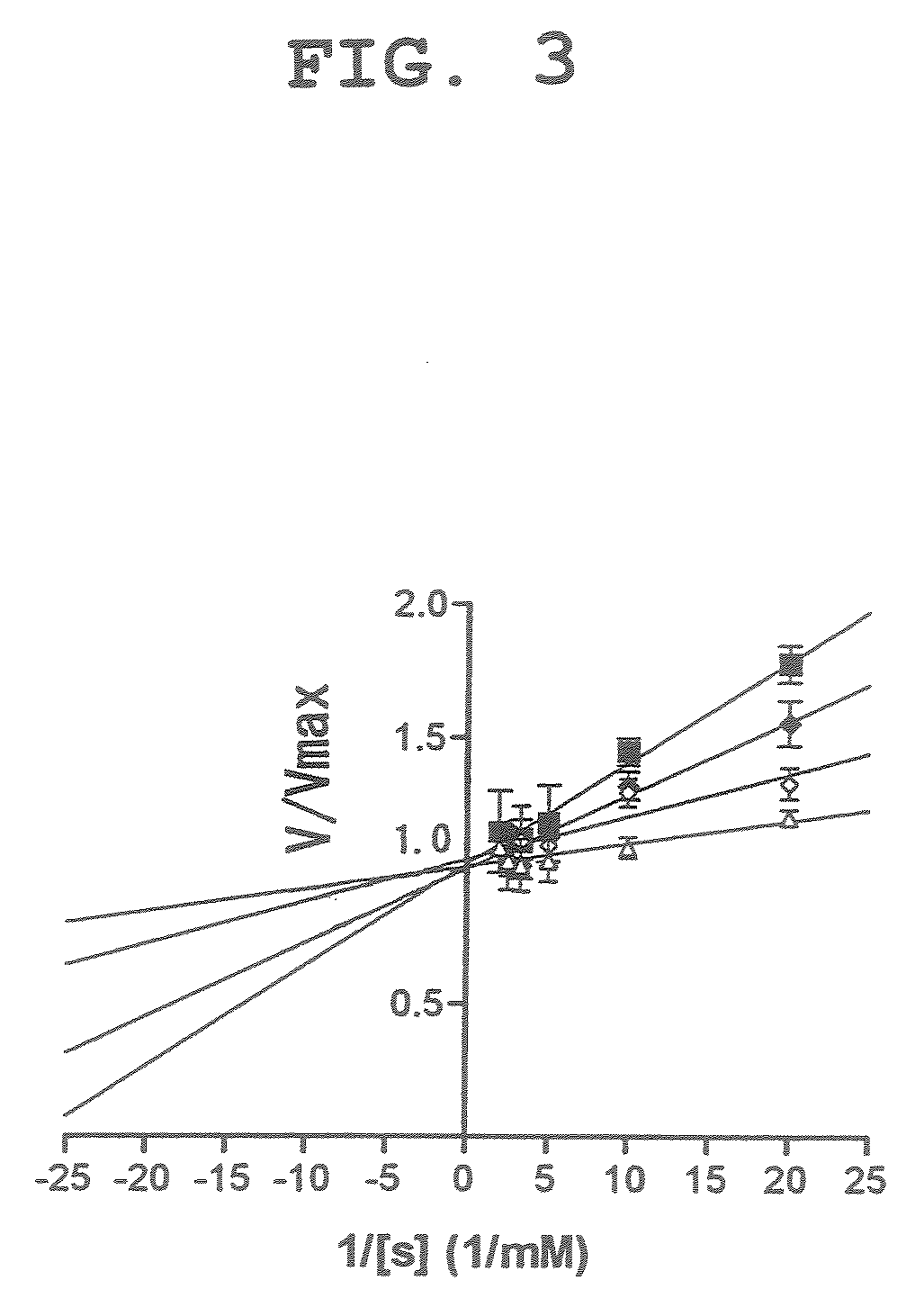 Caspase inhibitor