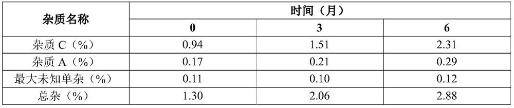 Atropine sulfate injection with improved stability