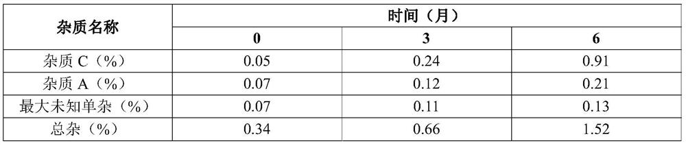 Atropine sulfate injection with improved stability