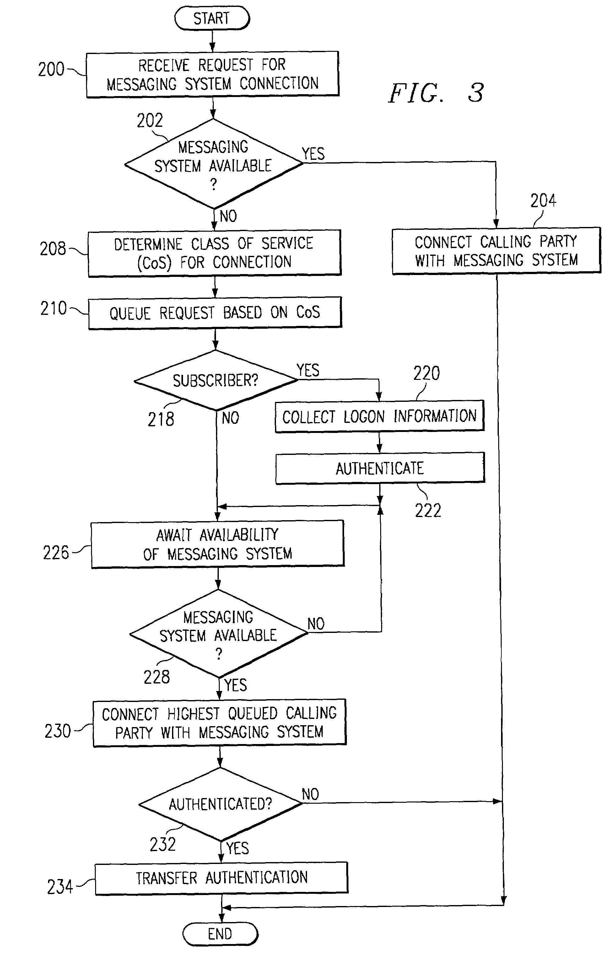 System and method for providing prioritized access to a messaging system