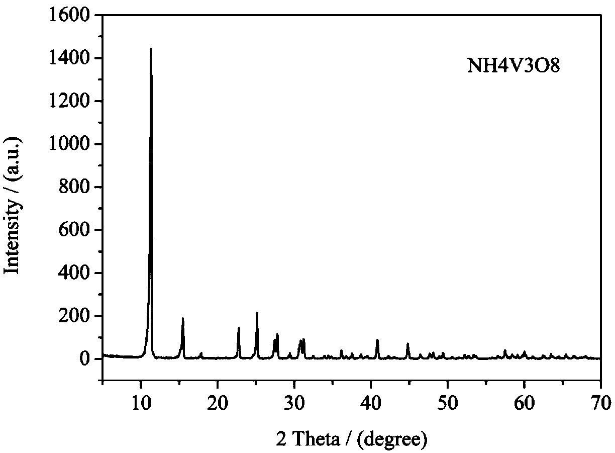 A kind of preparation method of leaf-shaped nh4v3o8 microcrystal