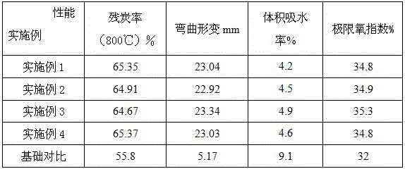 Pimaric acid modified phenolic aldehyde foaming resin