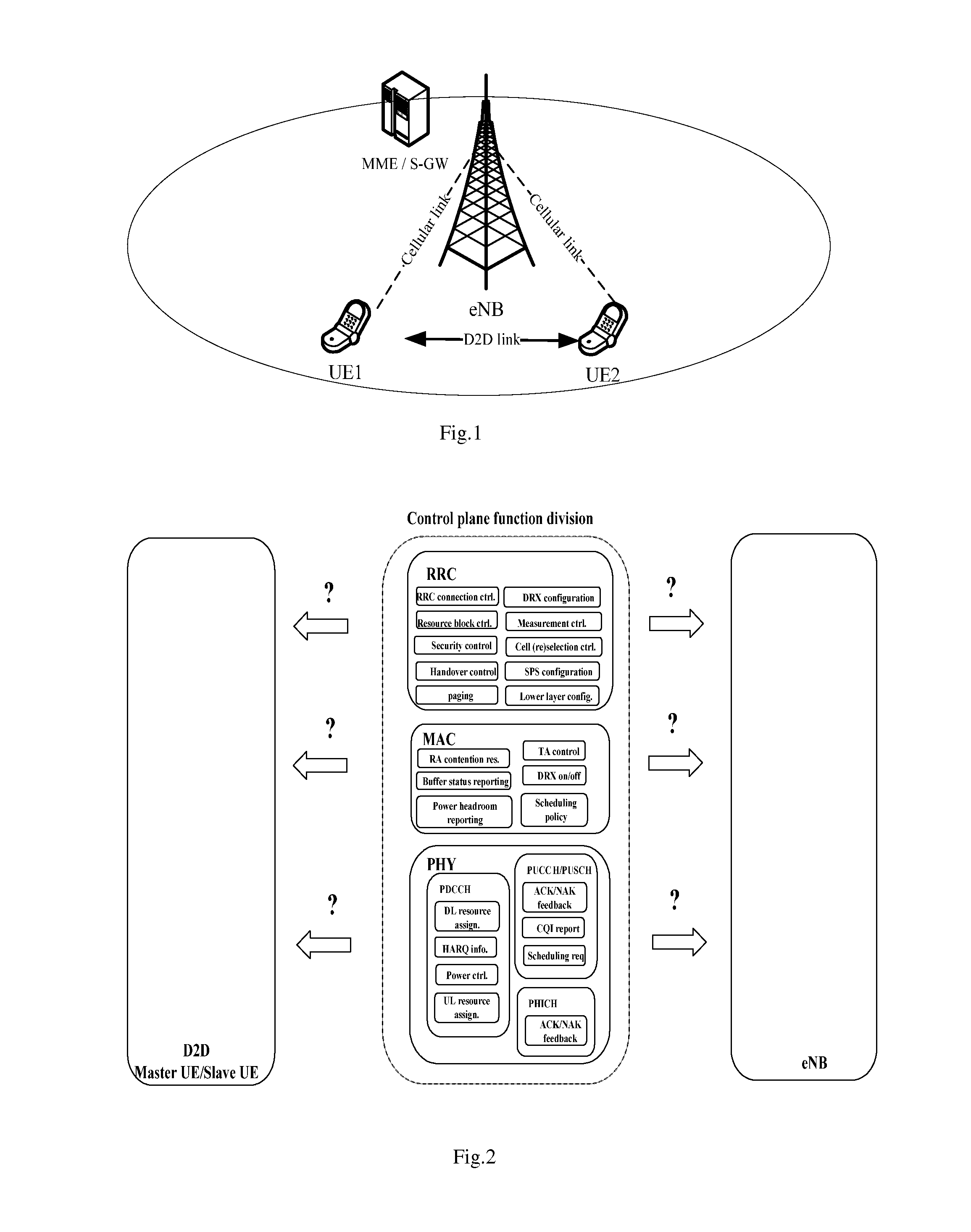 Method for device-to-device communication and a corresponding control method