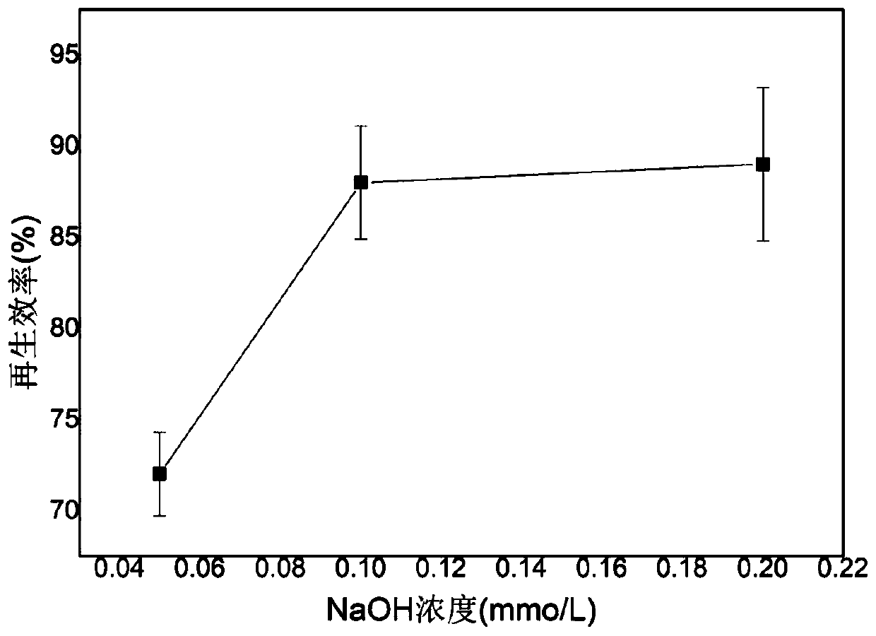 Production method of modified hydroxyapatite for efficiently removing fluoride in water body