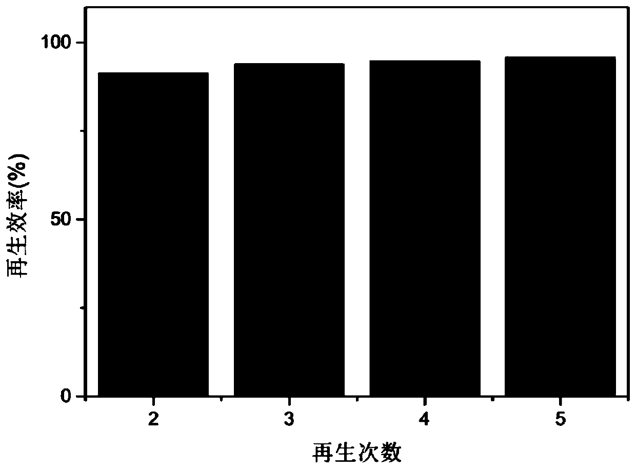 Production method of modified hydroxyapatite for efficiently removing fluoride in water body