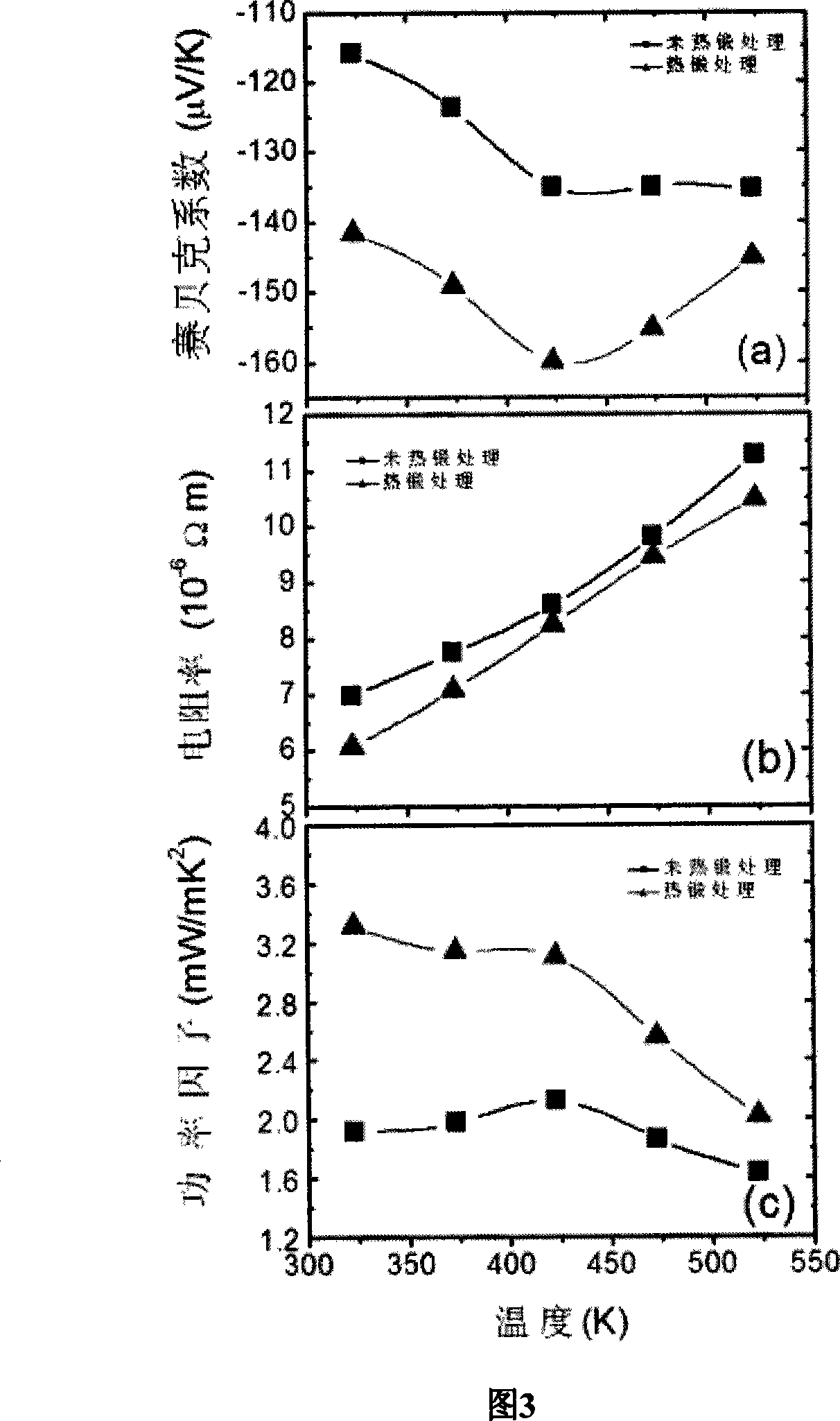 Method for preparing grain-refining preferred tropism Bi2Te3 thermoelectric materials