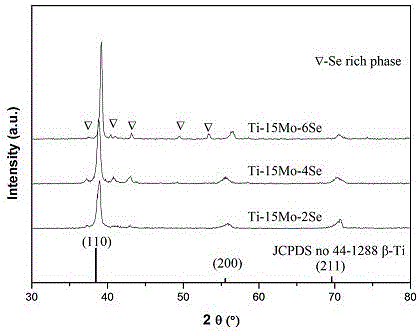 Dental titanium alloy material