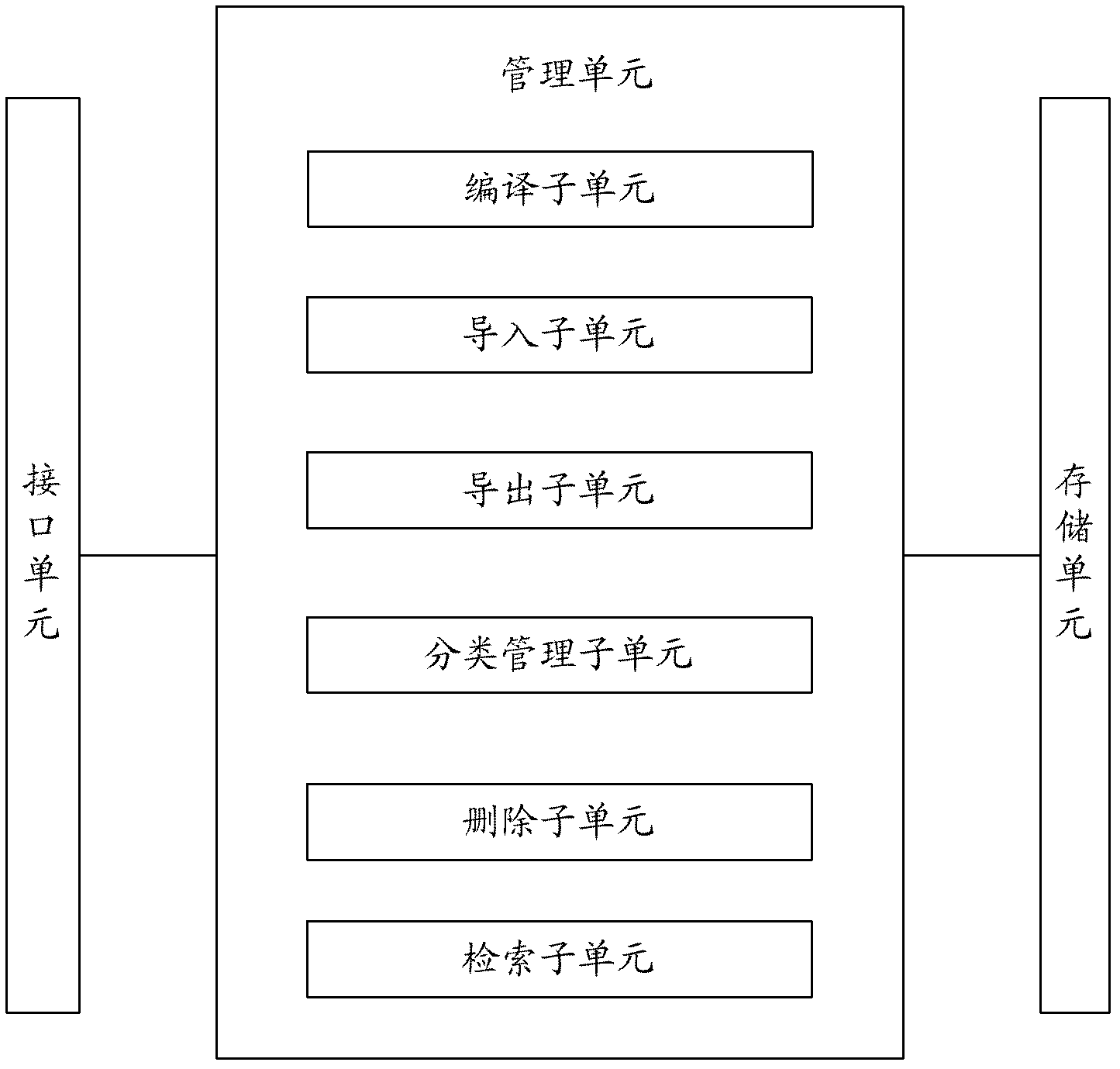 Module repository, service development method and system based on module repository