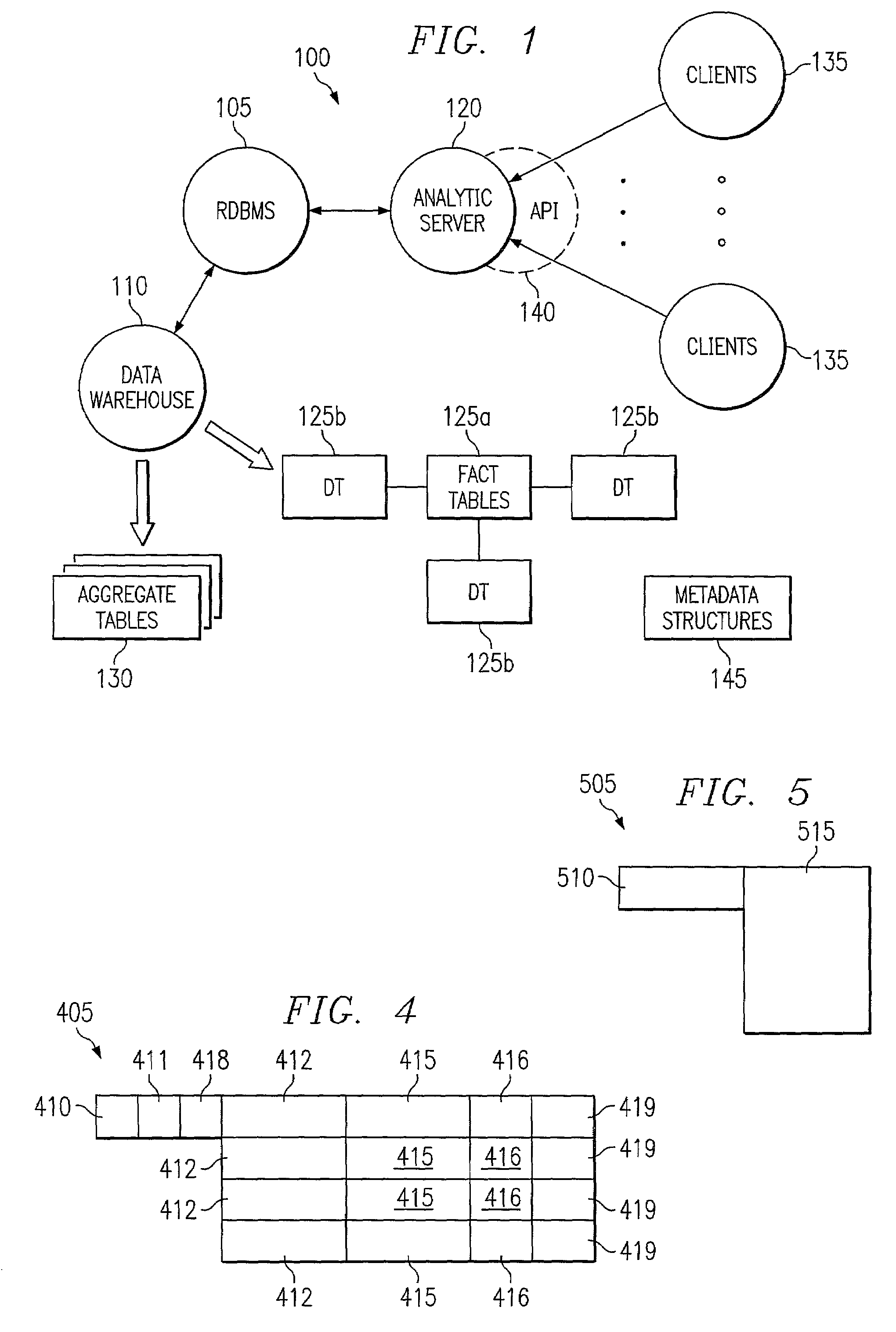 Database security