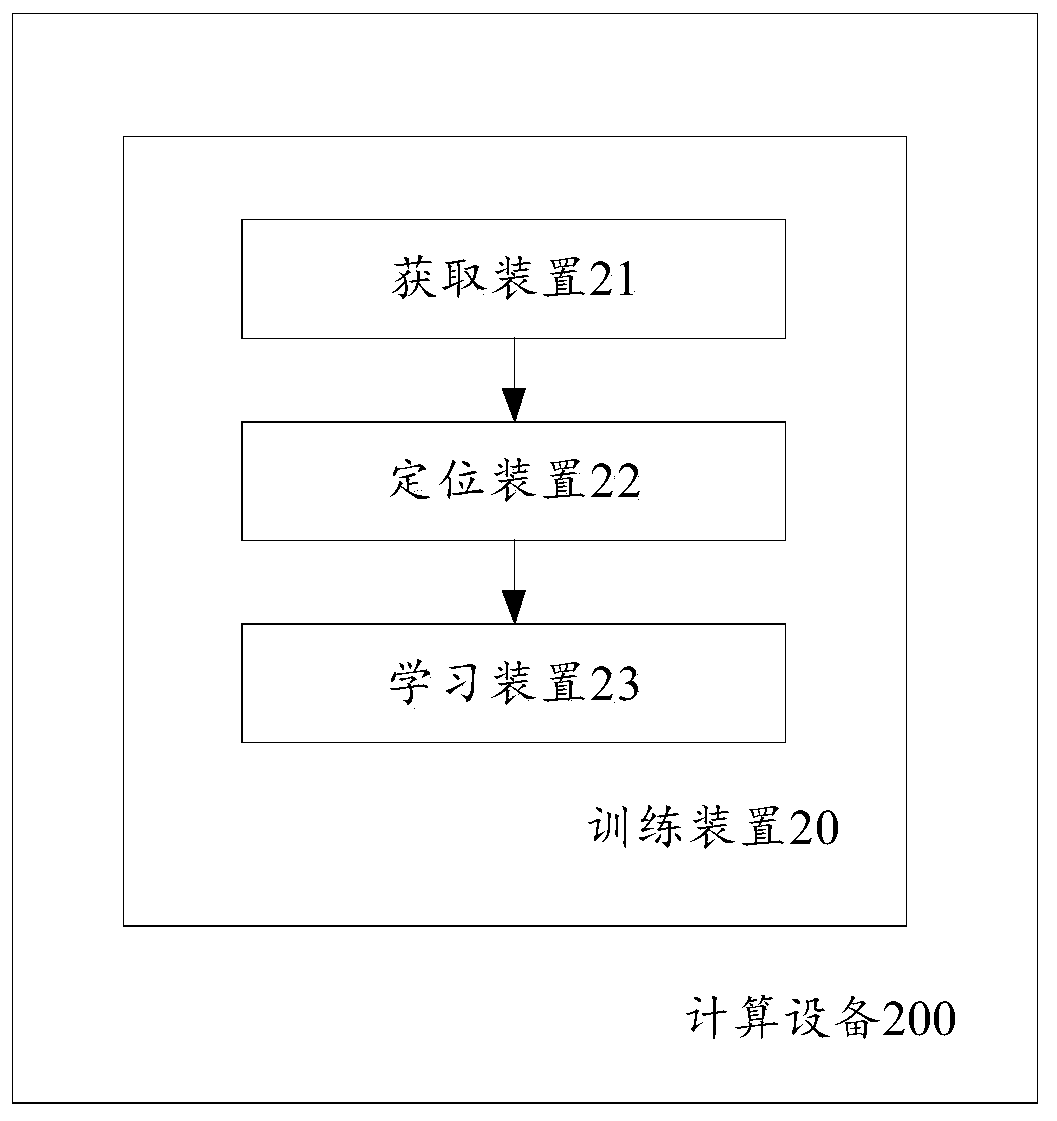 A method and device for training a classification network for medical images