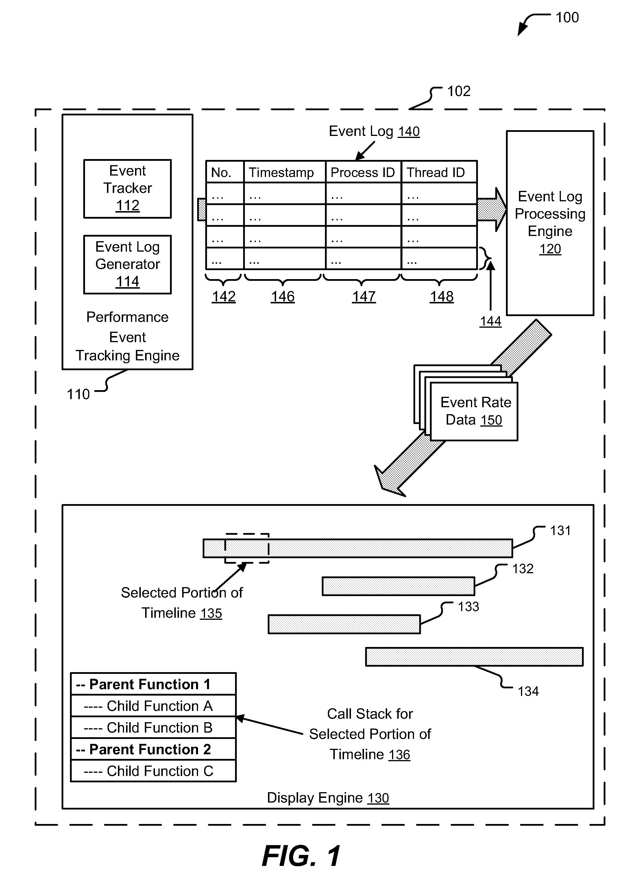 Measurement and reporting of performance event rates