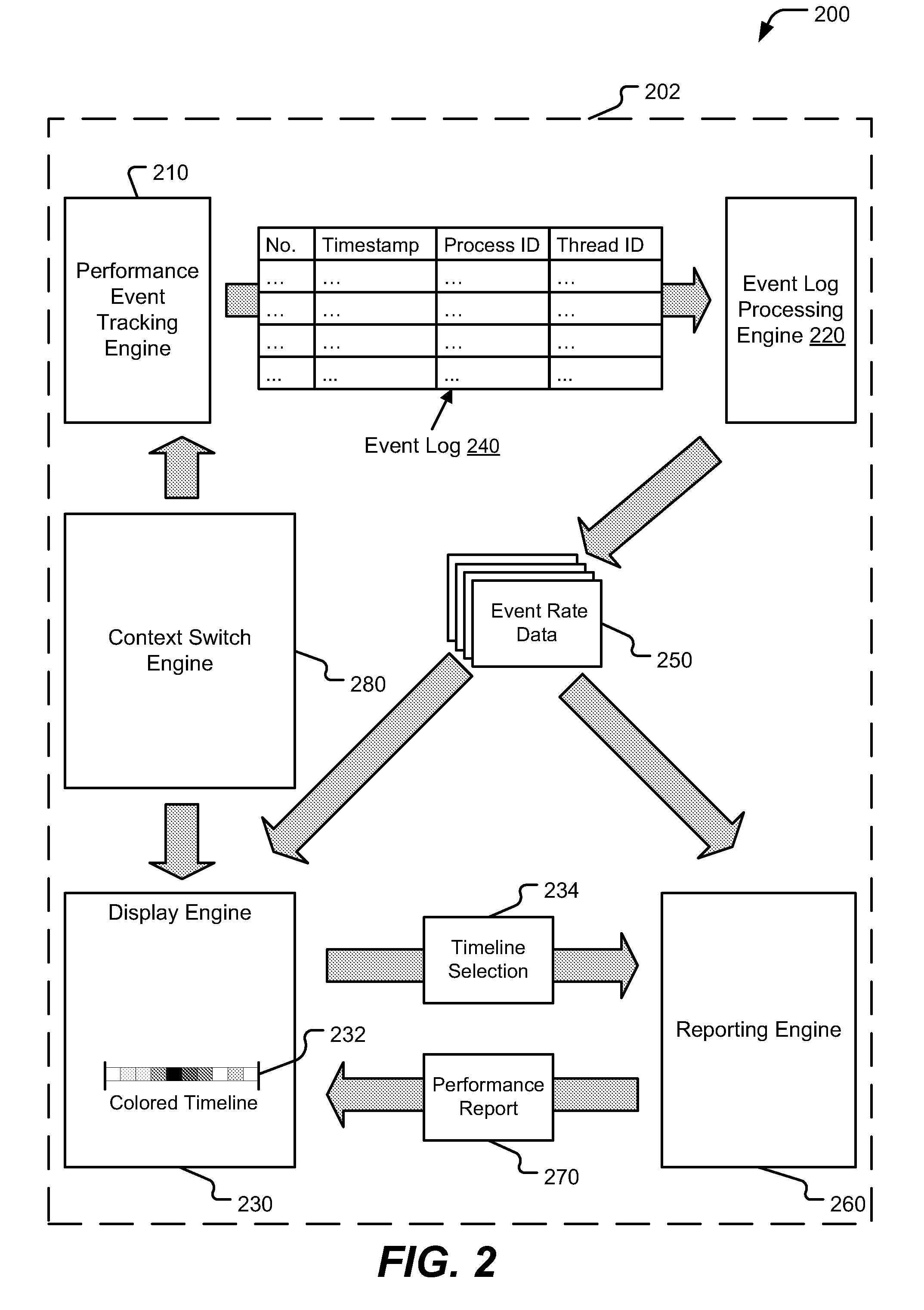 Measurement and reporting of performance event rates