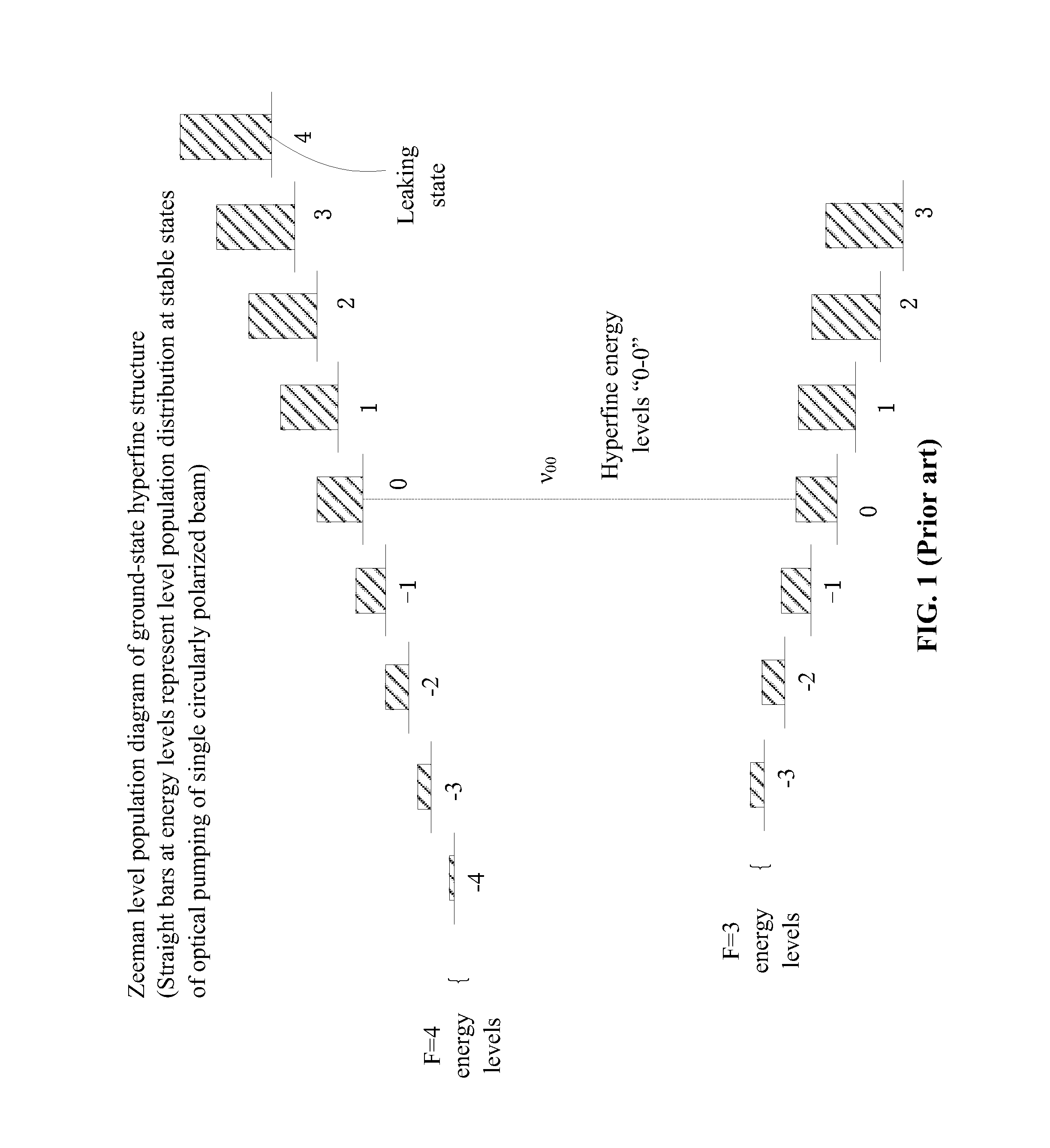 Physical system for chip-scale cpt atomic clock