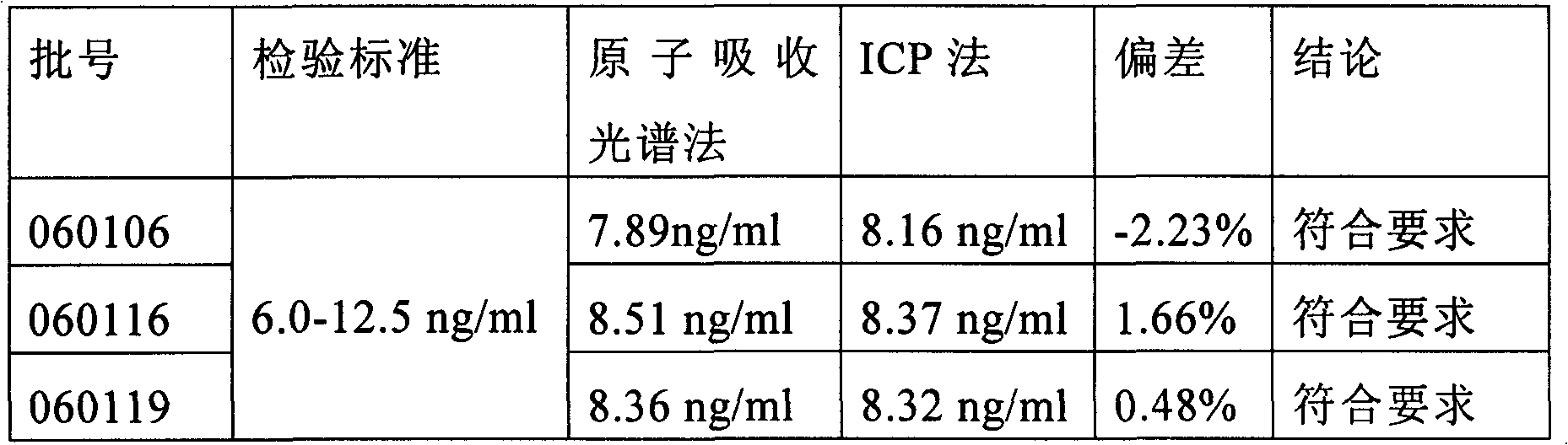 Method for measuring contents of strontium and aluminum in strontium chloride injection by graphite furnace atomic absorption spectrometry