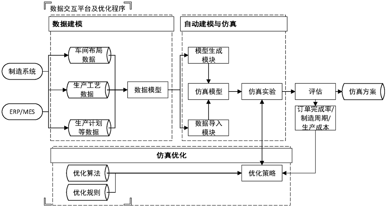 Pipeline planning method and device based on data driven modeling and simulation optimization