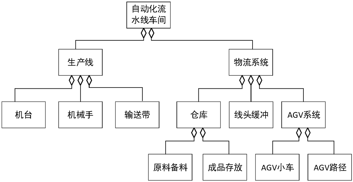 Pipeline planning method and device based on data driven modeling and simulation optimization