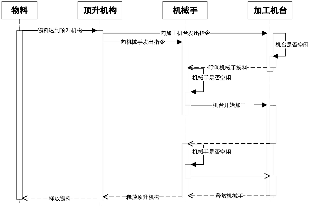 Pipeline planning method and device based on data driven modeling and simulation optimization